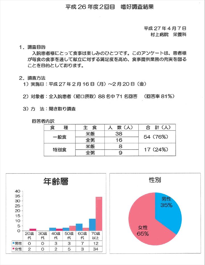 嗜好調査結果 村上病院