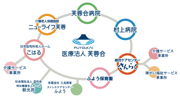 ネットワーク