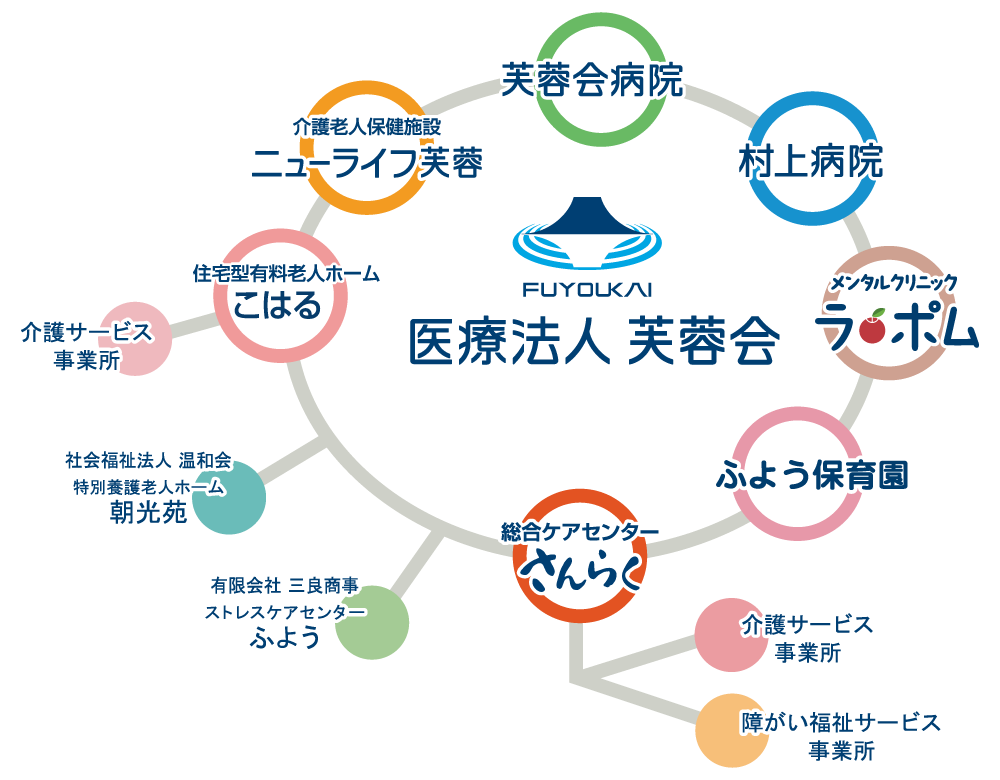 ネットワーク