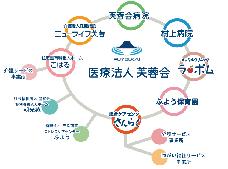 ネットワーク