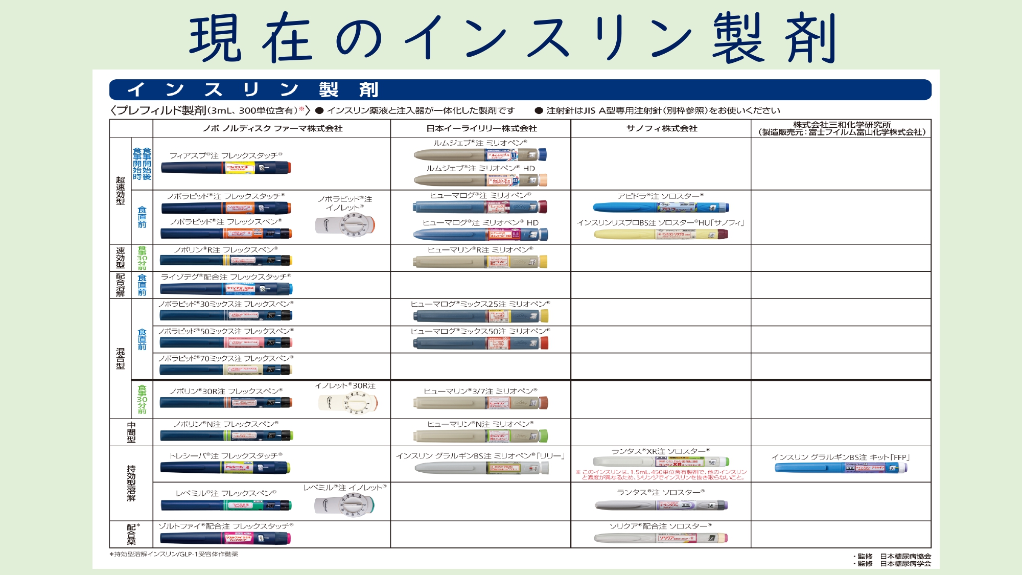 アフレッツァの投与量