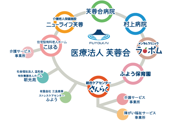 ネットワーク