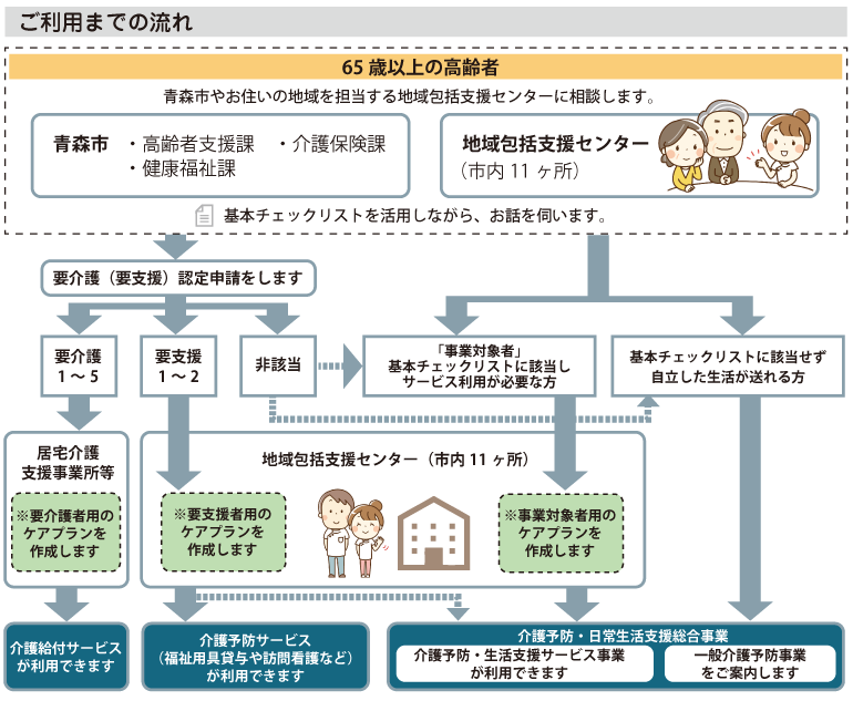 ご利用までの流れのイメージ図